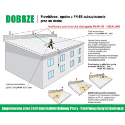 Urządzenie samozaciskowe LINOSTOP II ED 20m z zatrzaśnikiem AZ002