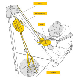 Zestaw Ratunkowy  KIT TRIP10 /10m - trójnóg, wciągarka, urządz. samohamowne
