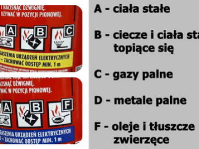 O czym informują oznaczenia literowe na gaśnicy?